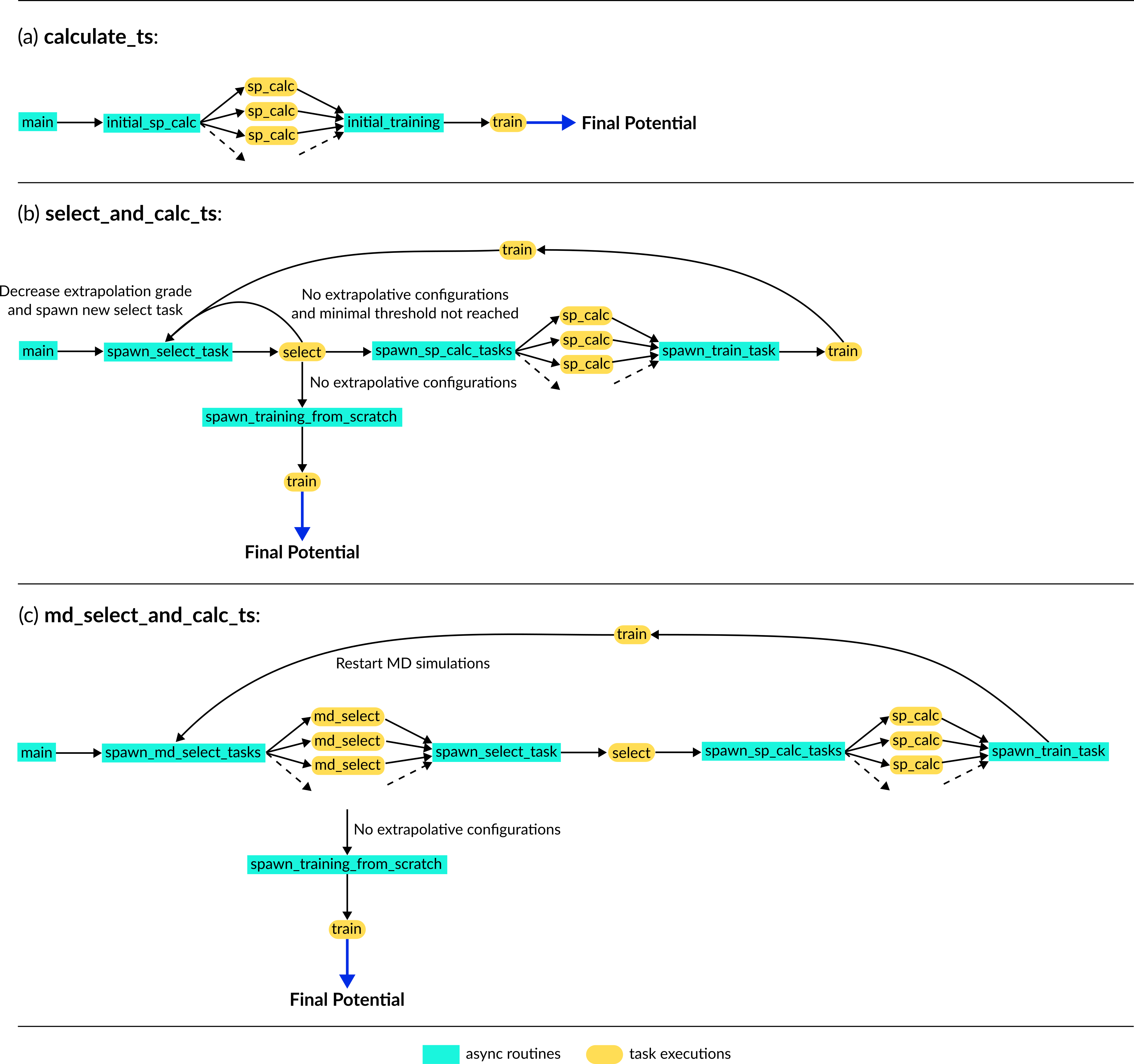 AutoPot workflow subworkflows