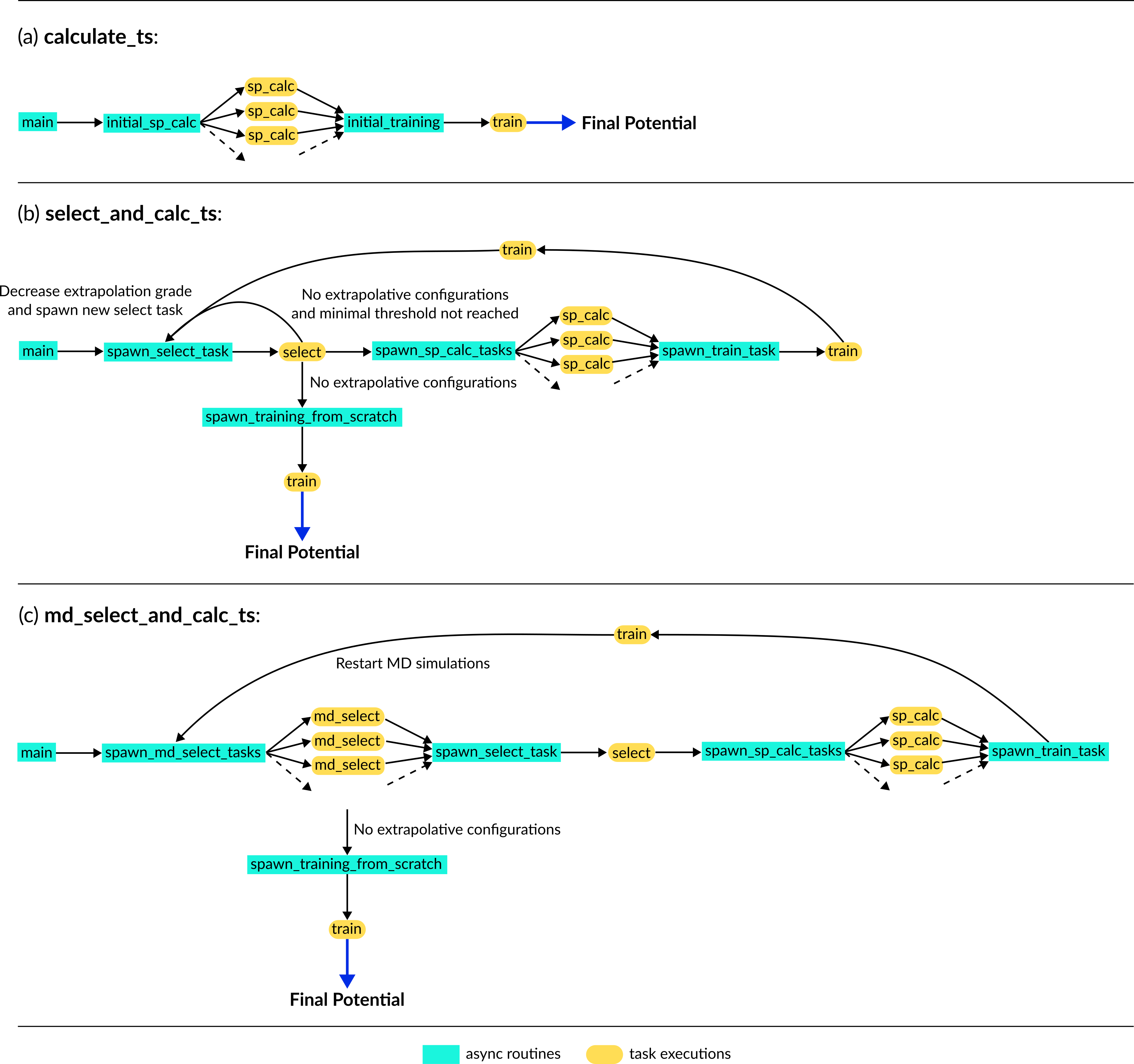 AutoPot workflow subworkflows